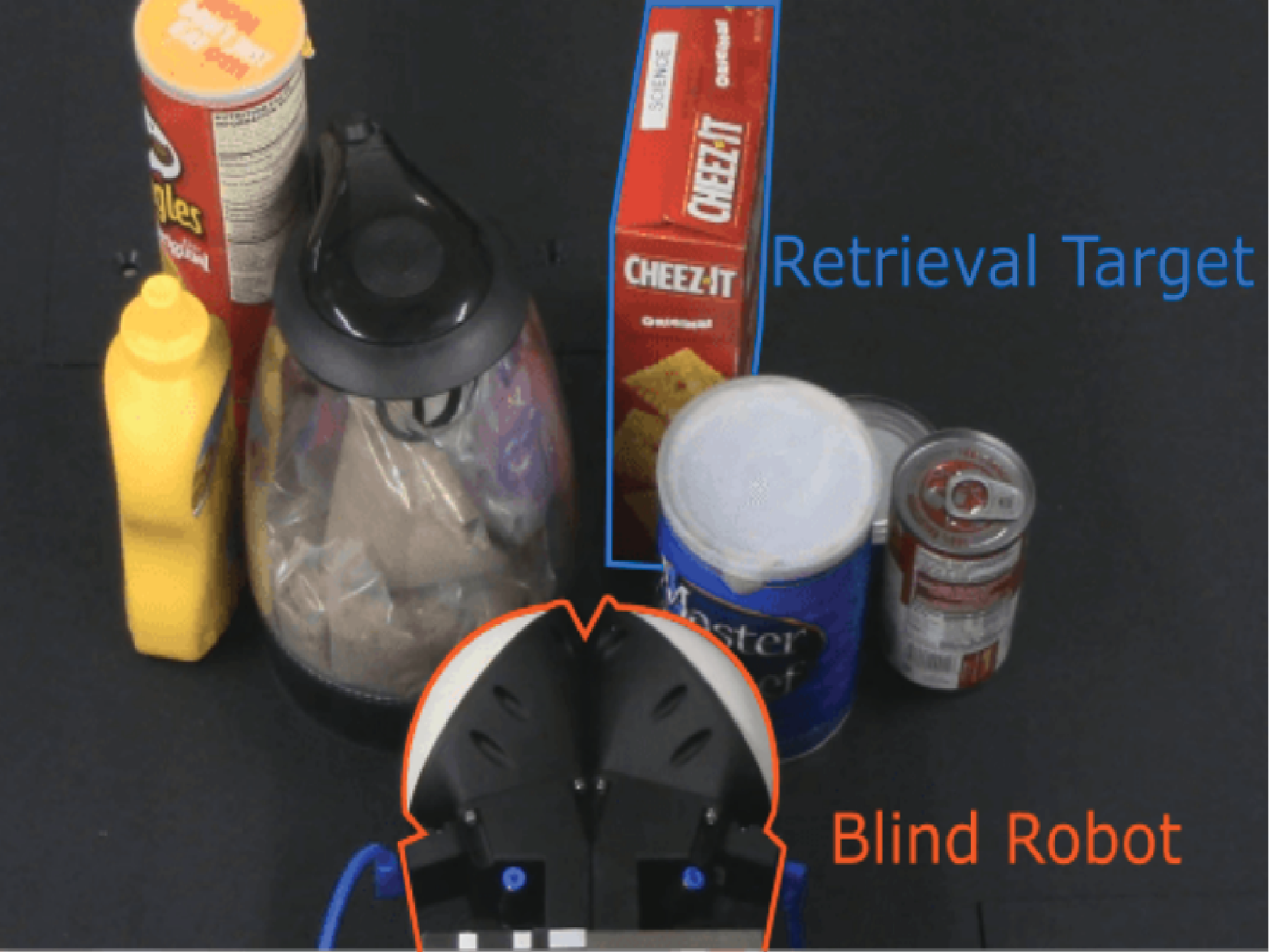 Blind Object Retrieval In Clutter
