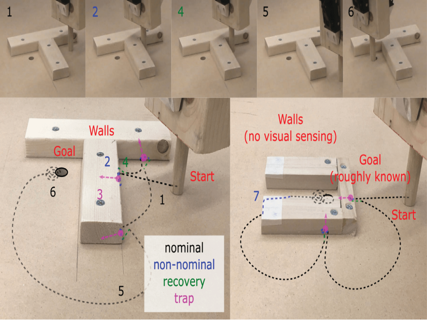 Trap Aware Model-Predictive Control