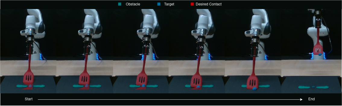 Learning the Dynamics of Compliant Tool-Environment Interaction for Visuo-Tactile Contact Servoing