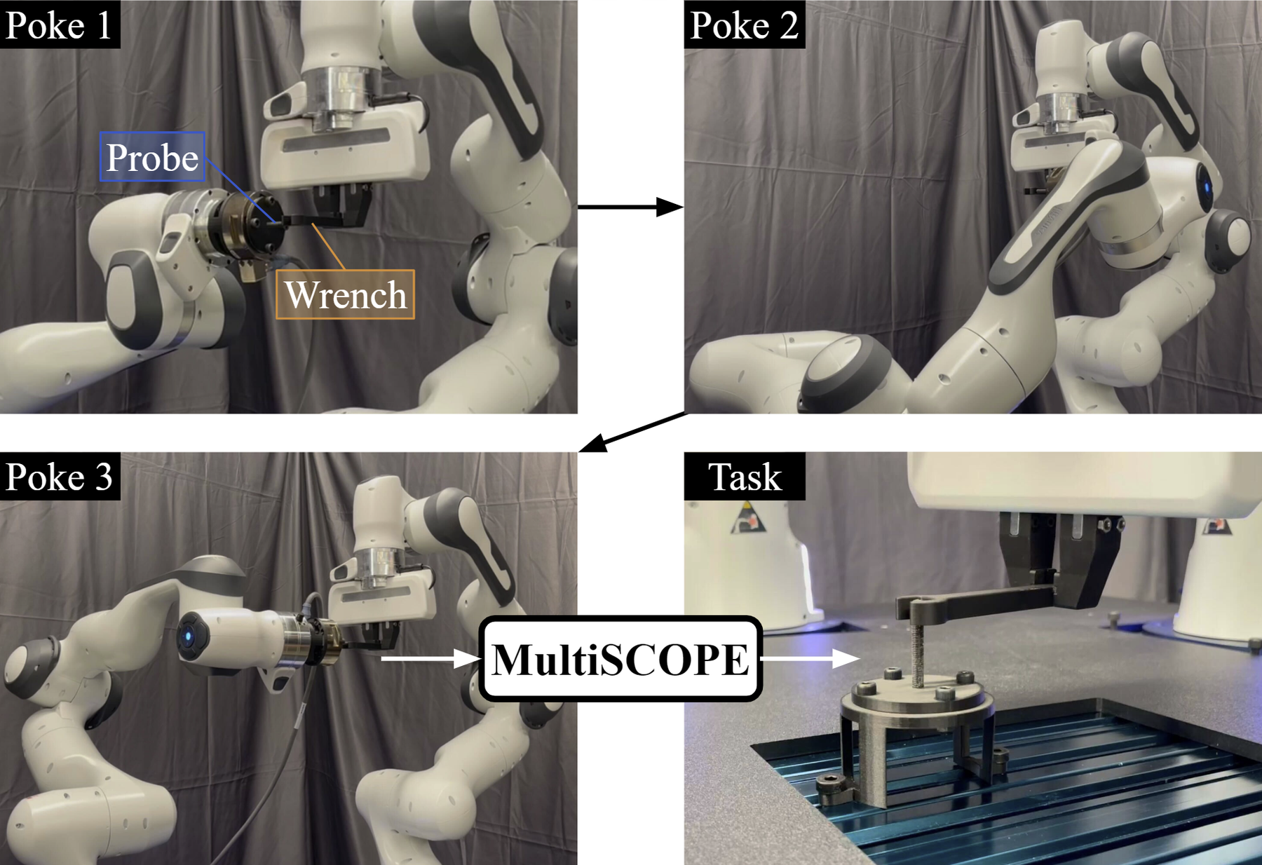 MultiSCOPE: Disambiguating In-Hand Object Poses with Proprioception and Tactile Feedback