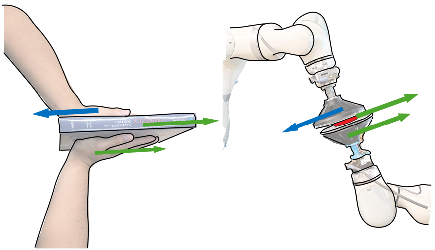 Bimanual In-hand Manipulation using Dual Limit Surfaces