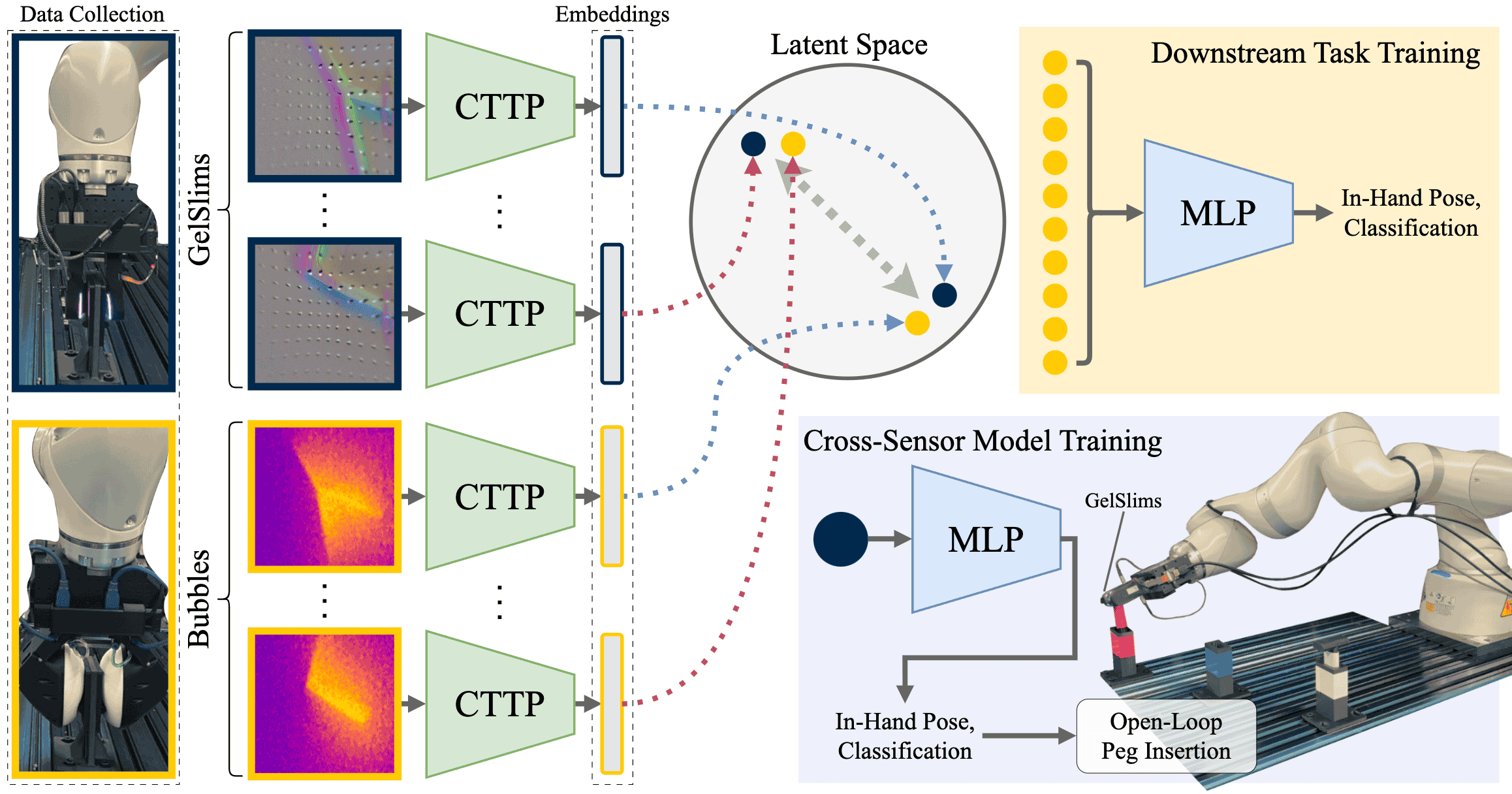 Contrastive Touch-to-Touch Pretraining