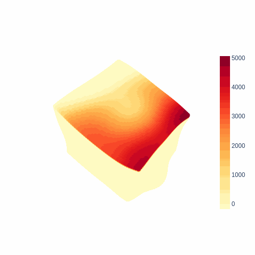 Neural Inverse Source Problems